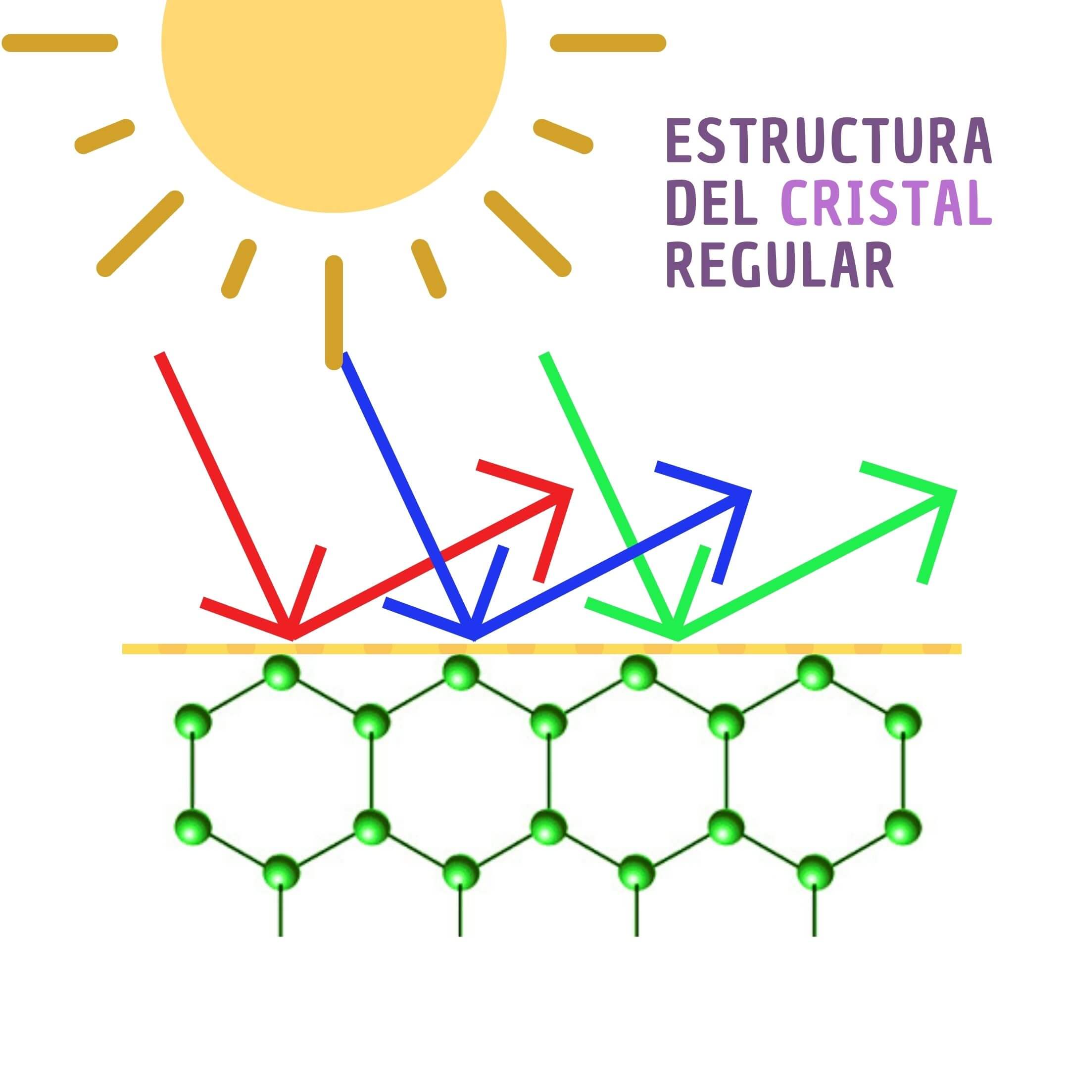Estructura Bola_002