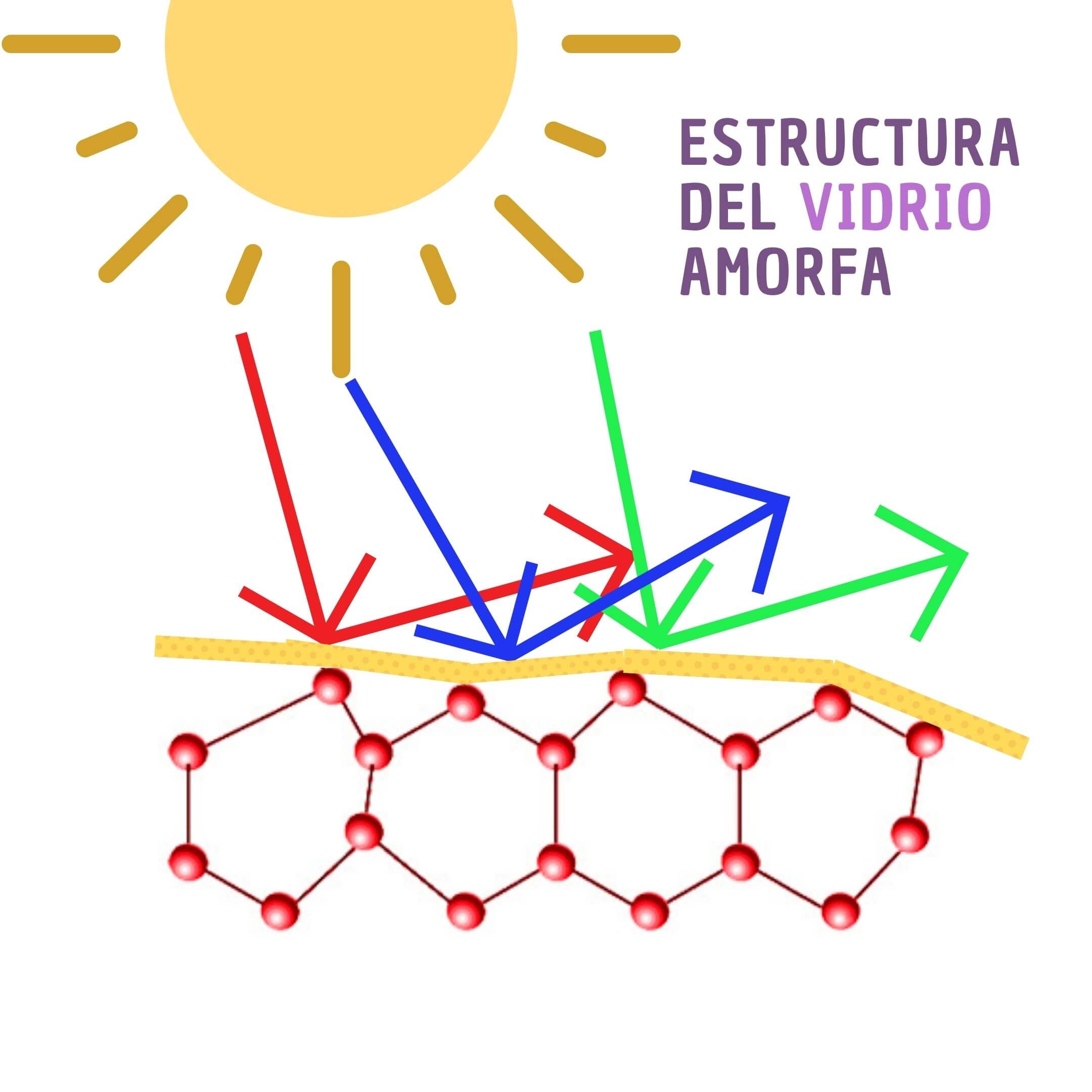 Estructura Bola_003