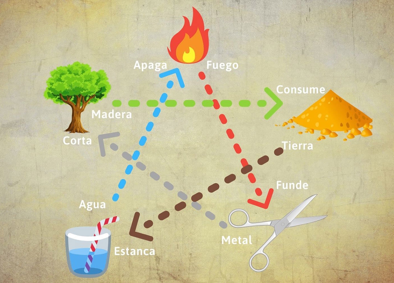 Ciclo elementos_02